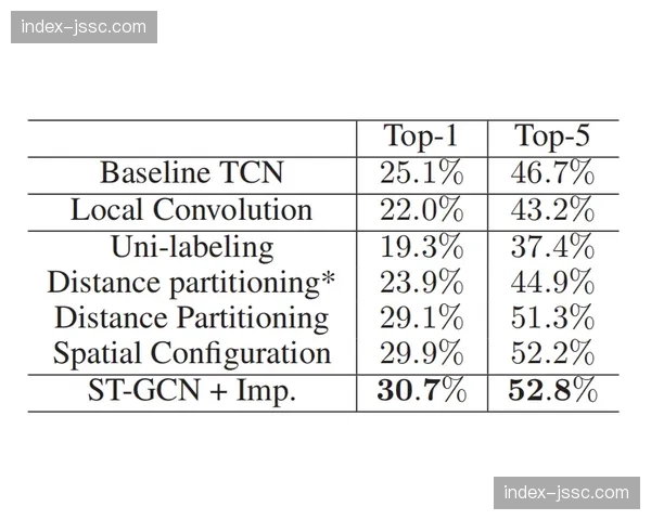 时空卷积网络预测人流趋势,场馆疏散策略实现动态调节