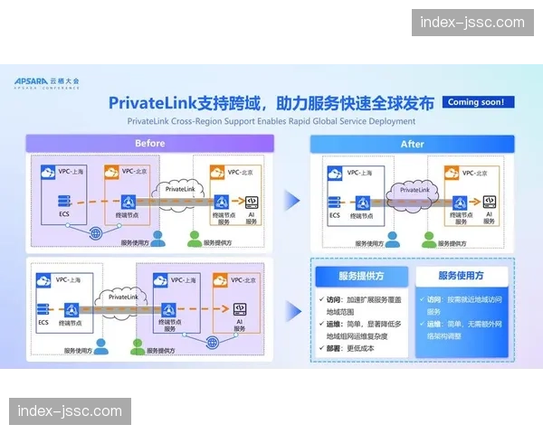 服务链路从分散建设迈向集成化 综合运营效能稳步抬升